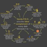 Garda DOP chart Garda olive oil chart
